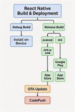 Build Release Apk in React Native [Duplicate]