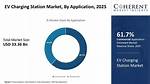 Building Trust in the Ev Charging Market: Quality and Reliability