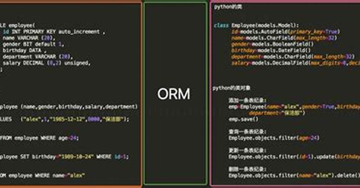 Bulk Insert with Sqlalchemy Orm