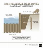 Bulkhead Construction