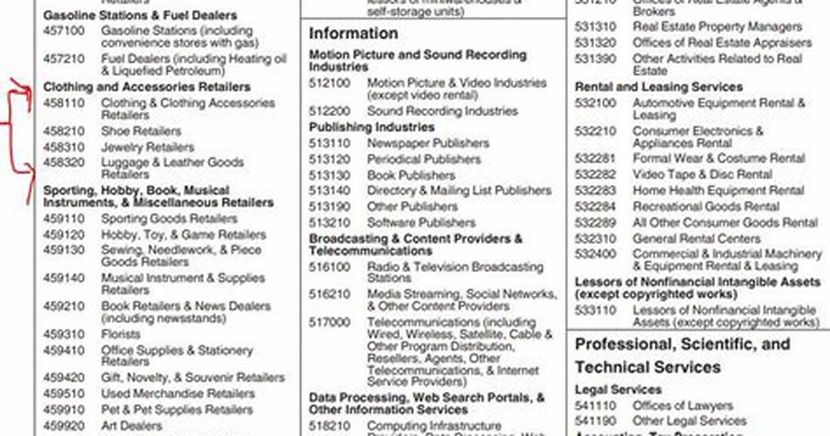 Business Activity Code