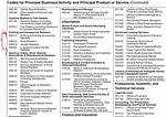 Business Activity Code