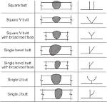 Butt Weld Symbol