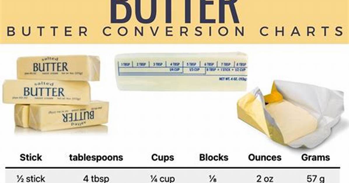 Butter Serving