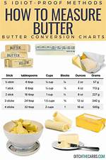 Butter Serving