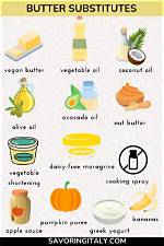 Butter Substitute