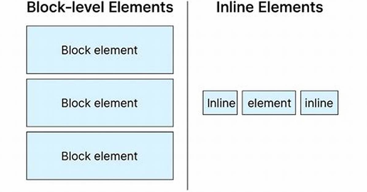 Button Is an Inline Element but Width Is Working?