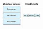 Button Is an Inline Element but Width Is Working?