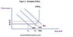 By a Multiplier Effect?