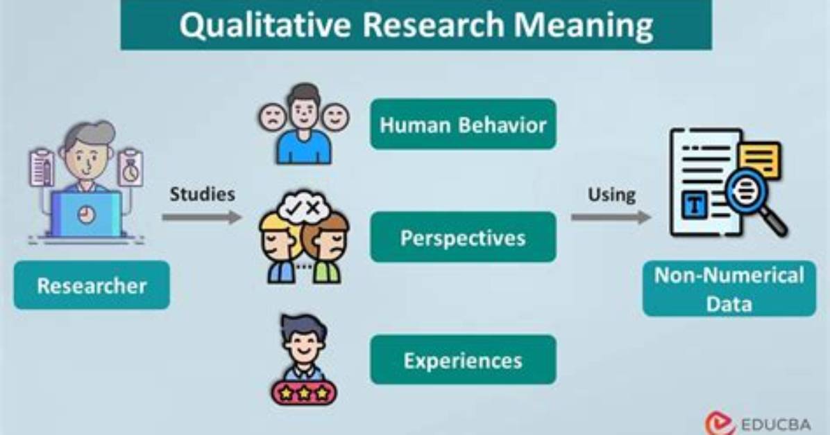 By a Qualitative Study?