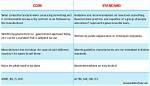 By Codes and Standards?