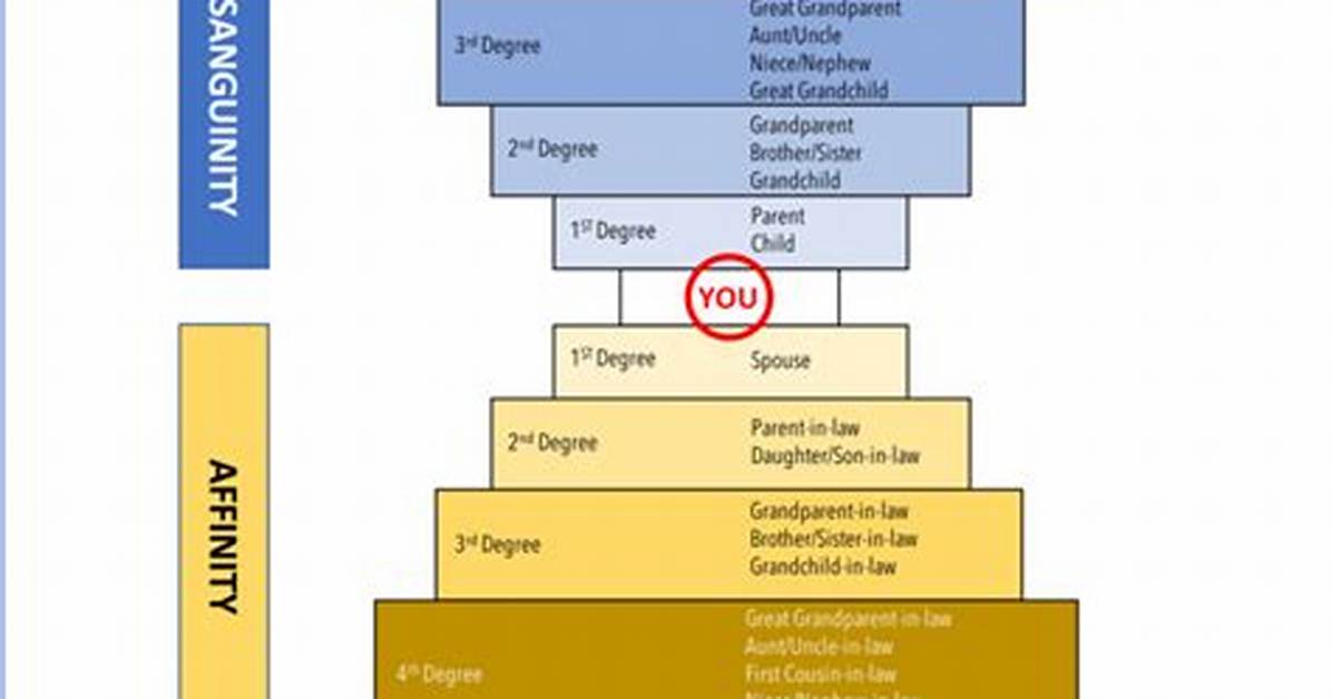 By Consanguinity or Affinity?