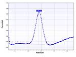By Differential Pulse Voltammetry?