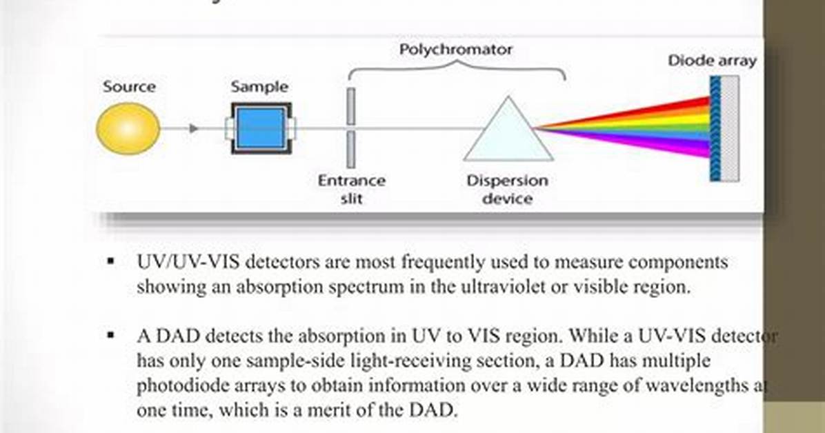 By Diode Array Detector?