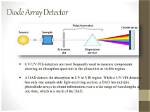 By Diode Array Detector?