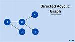 By Directed Acyclic Graphs?