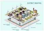 By District Heating System?