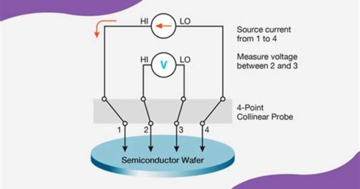 By Four-Point Probe Method?