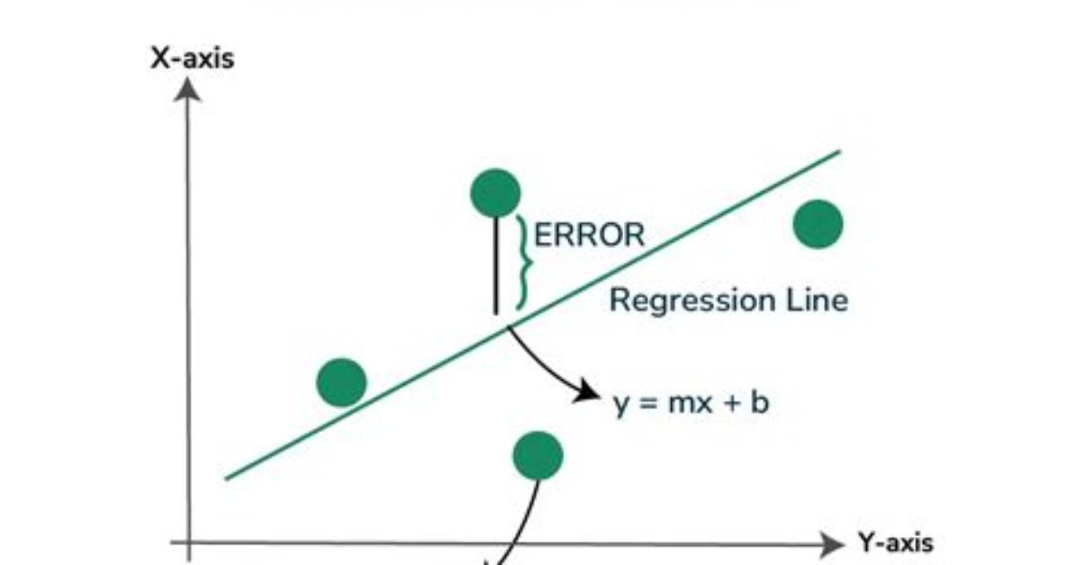 By Least Squares Method?