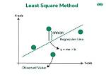 By Least Squares Method?