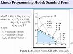 By Linear Programming Model?