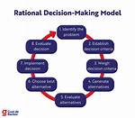 By Rational Decision Making?