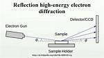 By Reflection High Energy Electron Diffraction?