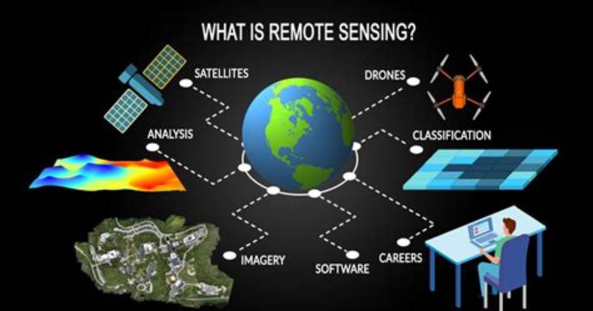 By Remote Sensing Methods?
