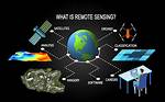 By Remote Sensing Methods?