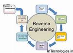 By Reverse Engineer Meaning?