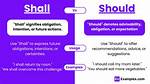 By Shall or Will?