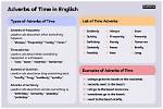 By the Time + Present?