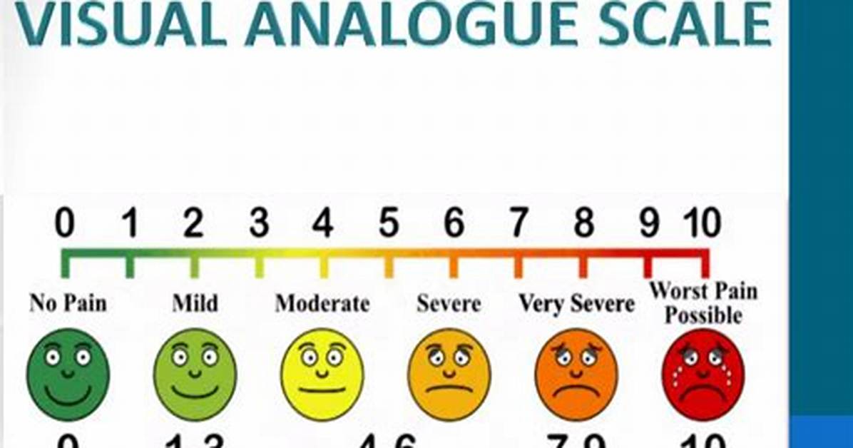 By Visual Analog Scale?