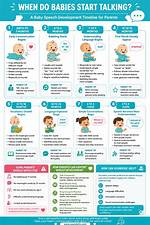 By When Do Babies Start Talking?