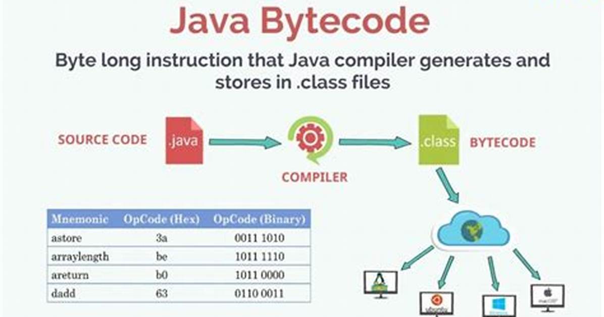 Byte[] to File in Java