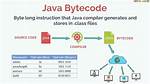 Byte[] to File in Java