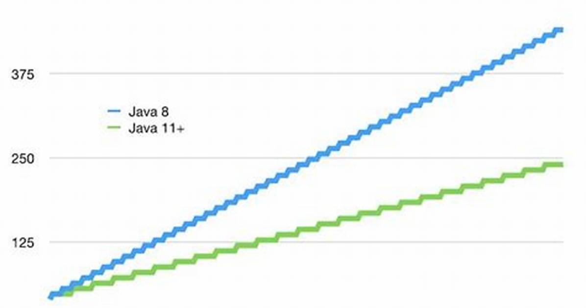 Bytes of a String in Java