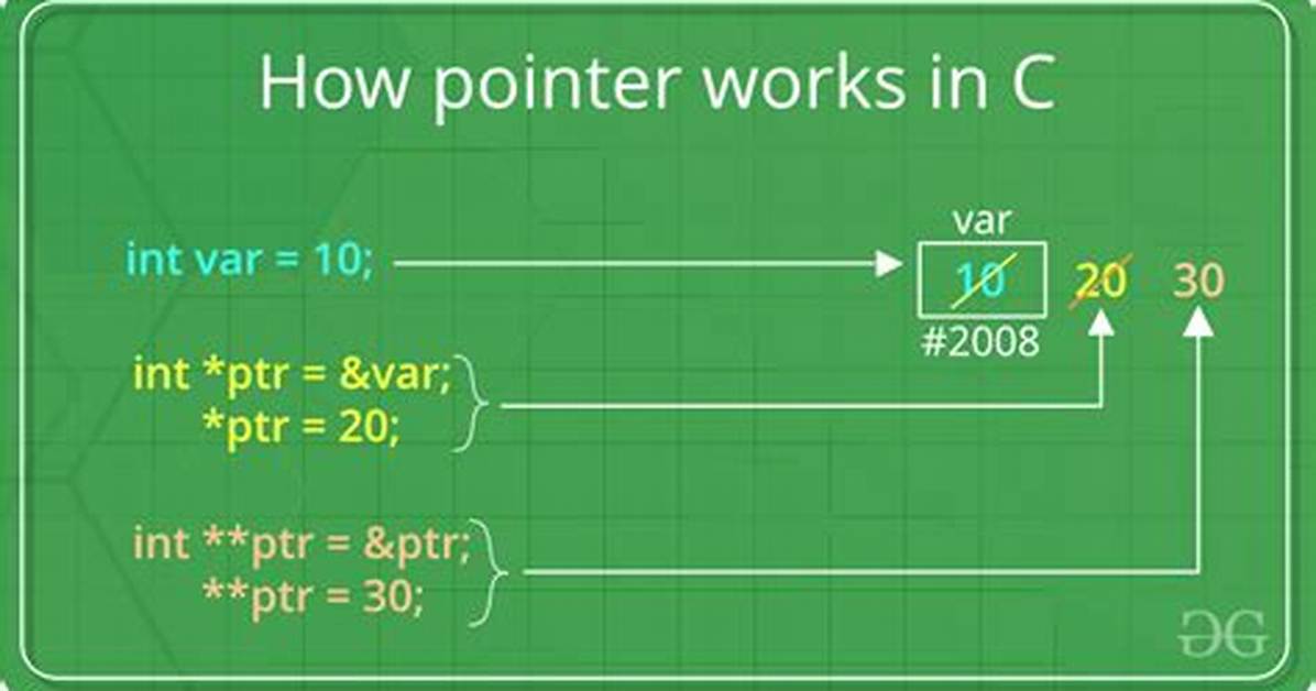 C / C++ Error: Pointer Variable Undefined Inside Function