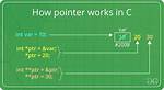 C / C++ Error: Pointer Variable Undefined Inside Function