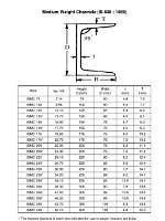 C Channel Sizes