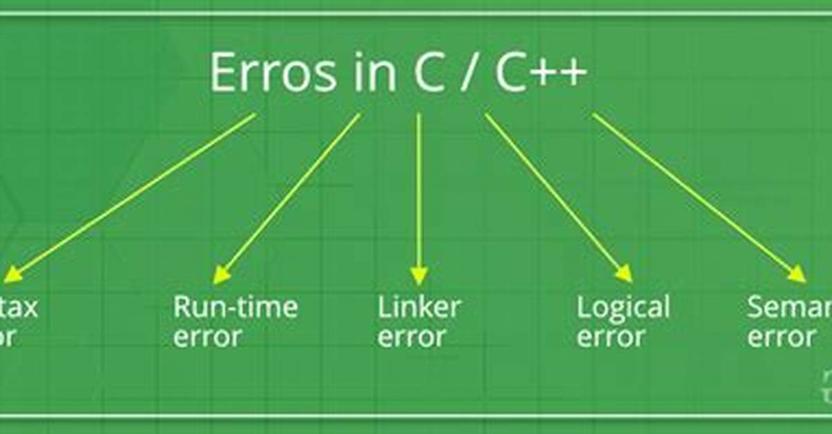 C# Compiler Error: "Not All Code Paths Return a Value"