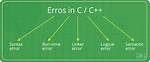 C# Compiler Error: "Not All Code Paths Return a Value"