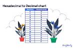 C: Convert Hex to Same Value Decimal Number