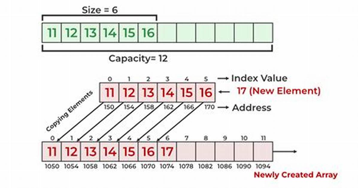 C Dynamically Growing Array