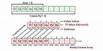 C Dynamically Growing Array