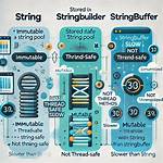 C++ Equivalent of Stringbuffer/Stringbuilder?
