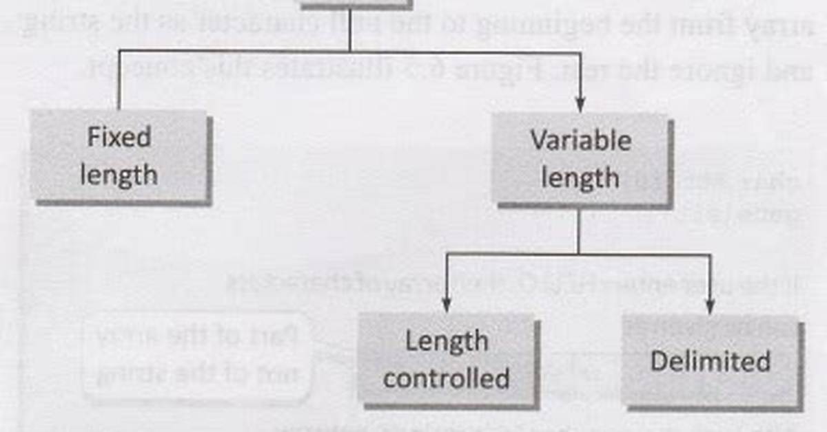 C# Fixed Length String