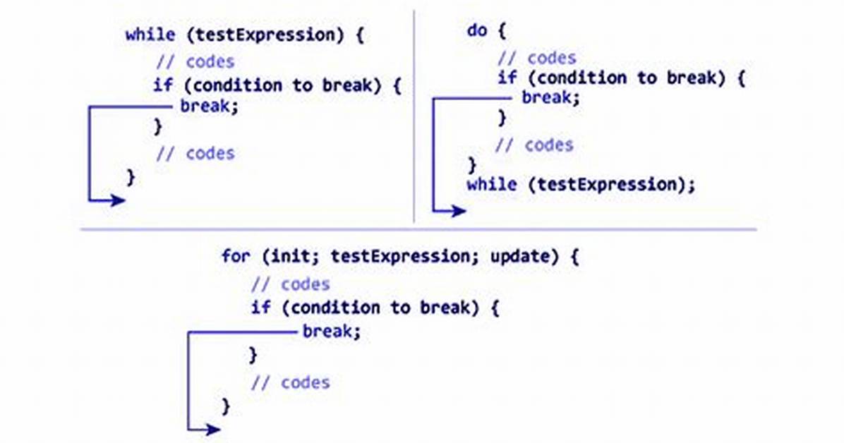 C# If Statement