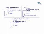 C# If Statement