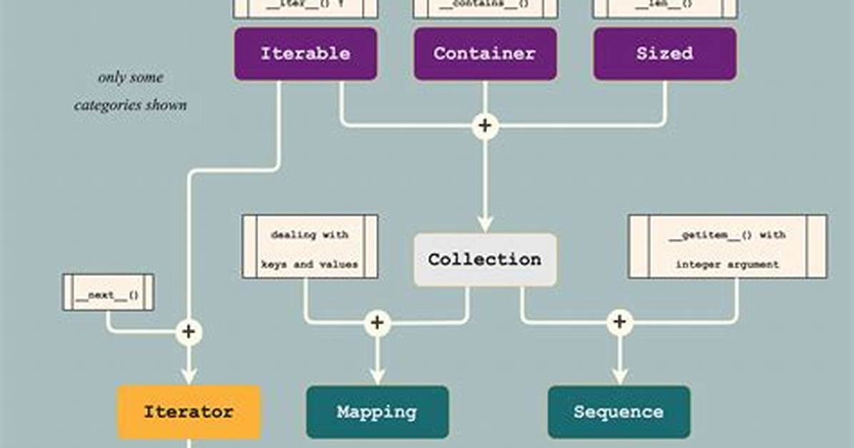 C-Like Structures in Python